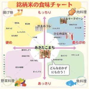 【無洗米】米 10kg 令和6年産 秋田県産 あきたこまち 厳選米 (5kg×2袋) - 画像 (5)