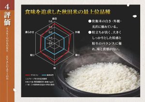 パールライス 秋田県産 白米 サキホコレ 5kg 令和6年産 - 画像 (2)