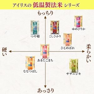 【精米】 アイリスオーヤマ(IRIS OHYAMA) 低温製法米 無洗米 宮城県産 つや姫 5kg 令和6年産 - 画像 (6)